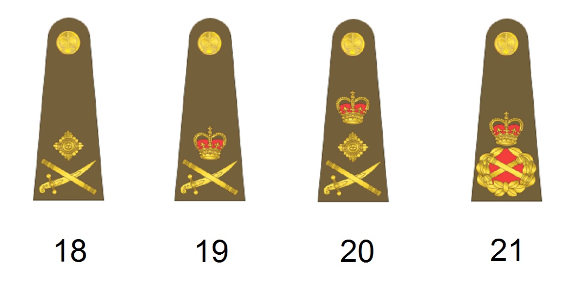 Ranks Of The British Army - Militär Wissen