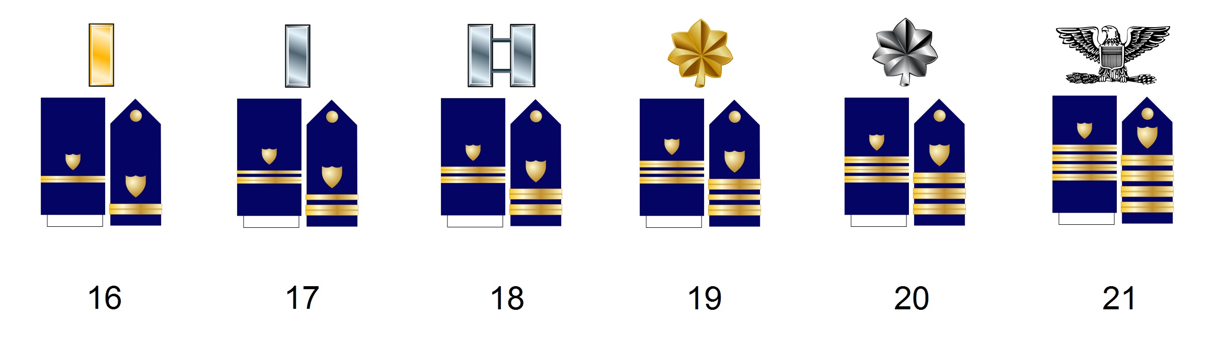 Us Coast Guard Ranking Chart